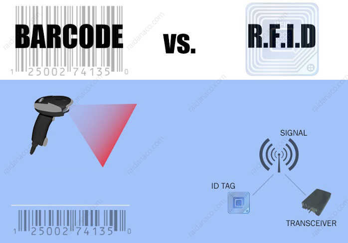 RFID بهتر است یا بارکد