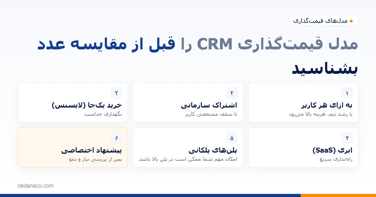 مدلهای قیمتگذاری نرم افزار CRM: به ازای کاربر، سازمانی، لایسنس، ابری، پلکانی و اختصاصی