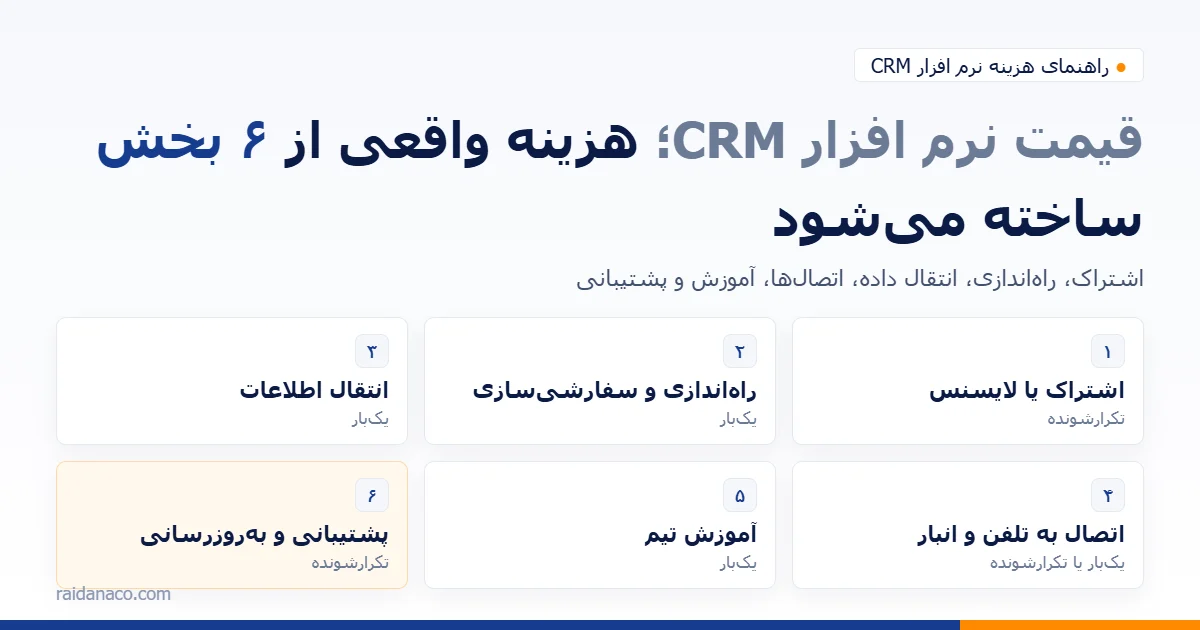 قیمت نرم افزار CRM؛ ۶ بخش هزینه: اشتراک، راهاندازی، انتقال داده، اتصالها، آموزش و پشتیبانی