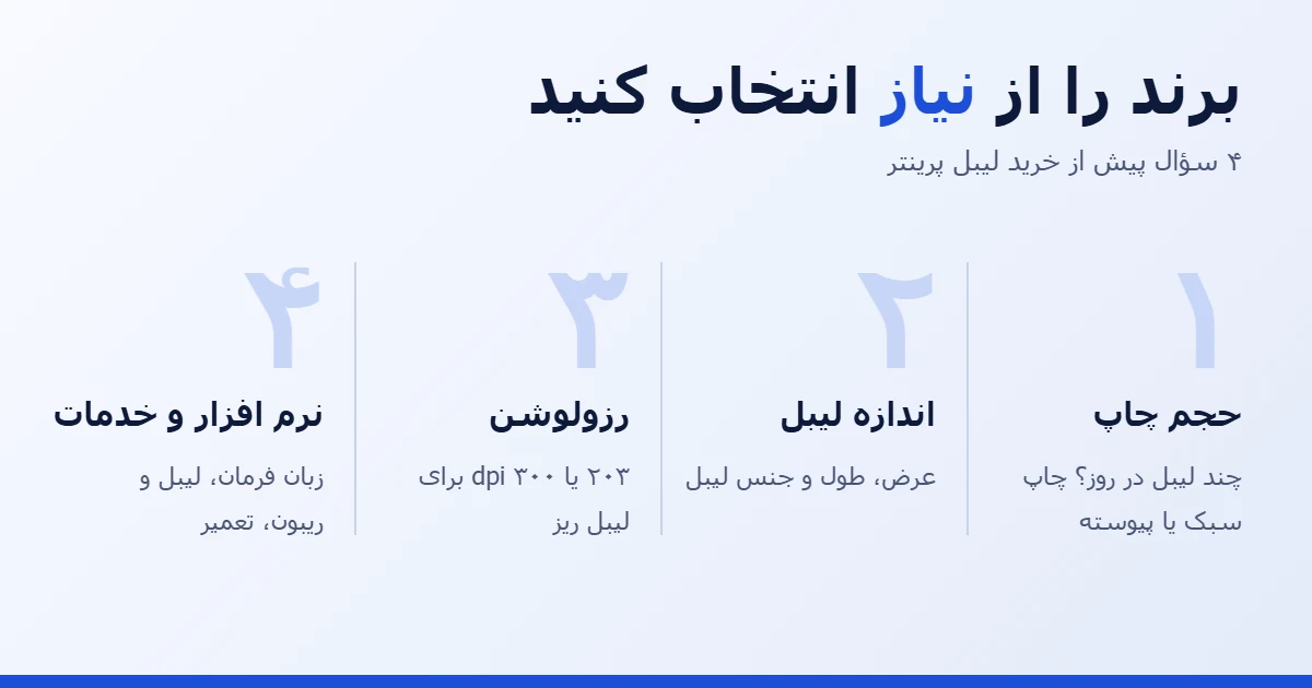 مراحل انتخاب برند لیبل پرینتر: حجم چاپ، اندازه لیبل، رزولوشن و خدمات